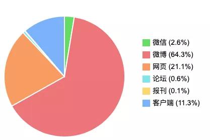 美团被曝要求商家独家合作|一周热点排行（7.27-8.2）