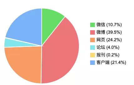 美团被曝要求商家独家合作|一周热点排行（7.27-8.2）