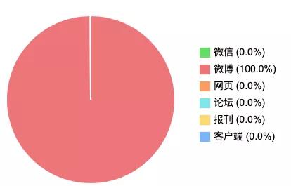 美团被曝要求商家独家合作|一周热点排行（7.27-8.2）