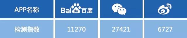 美团被曝要求商家独家合作|一周热点排行（7.27-8.2）