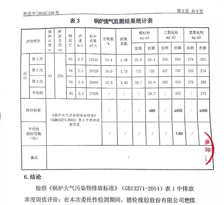 银宝轮胎子公司德轮橡胶伪造环保数据被查 公司曾获诚信单位