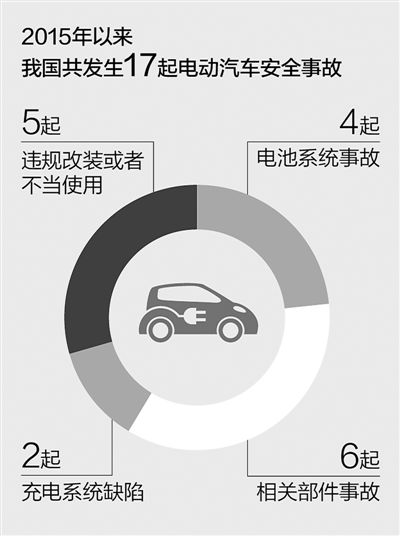 国产电动汽车安全吗