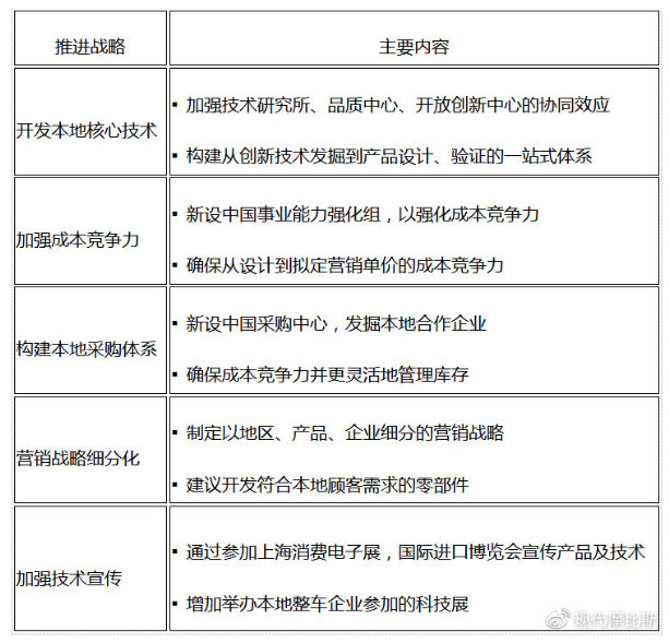 现代摩比斯发表“五大本地化战略” 抢占中国市场