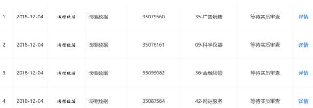 康旗股份旗下秒白条714高炮客户部分注销,老哥帮被疑同地办公