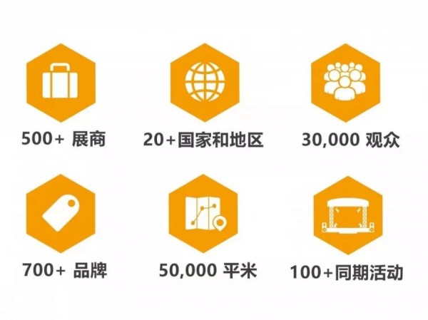 倒计时50天 | ISPO Beijing 2020，洞察产业发展新势力
