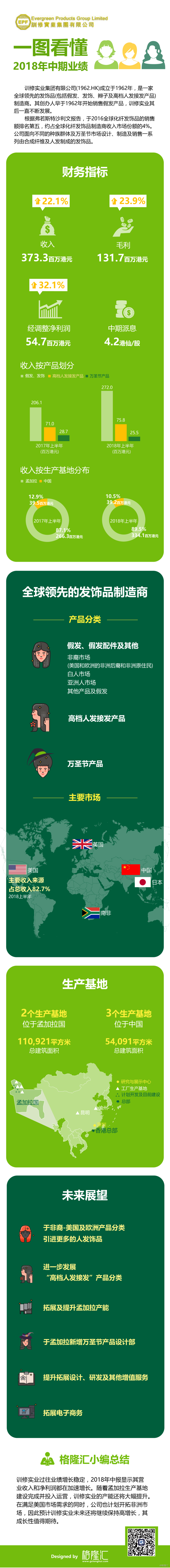 上市公司昆明训修发制品有限公司2018中期业绩董事长张有沧先生