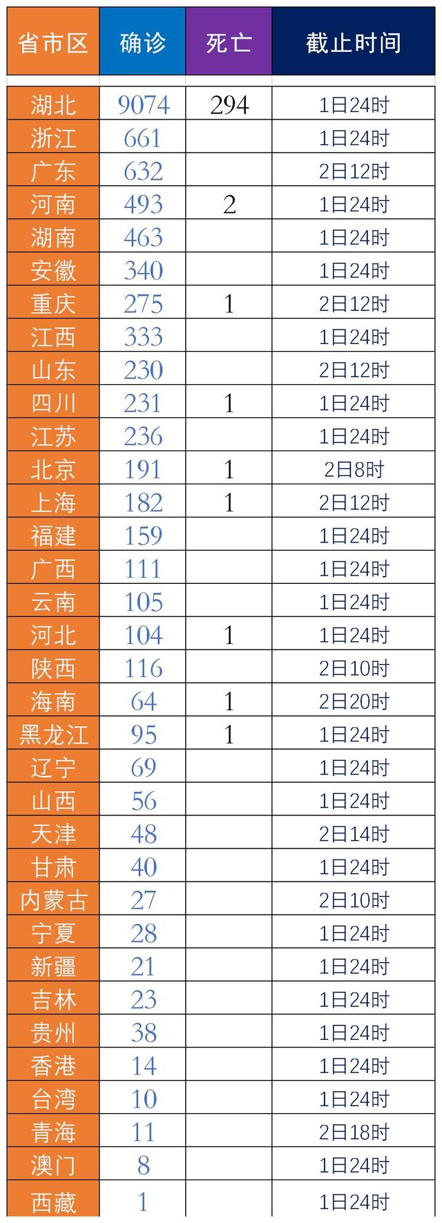 国务院发布紧急通知:地方不得以任何名义截留调用医疗物资