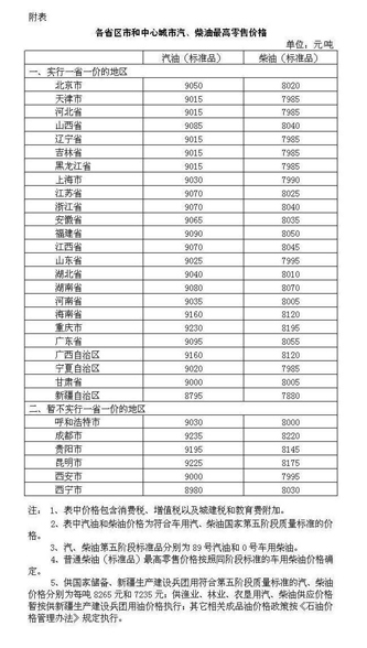 成品油下调政策落地,消费者出行成本将降低