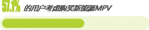 品质与实用完美平衡 买艾力绅才是理性选择