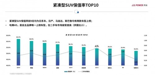 CR-V缘何蝉联销冠？听听车主怎么说