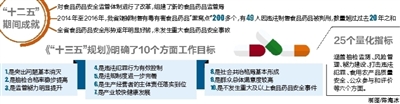 海南省将全域创建食品药品安全省
