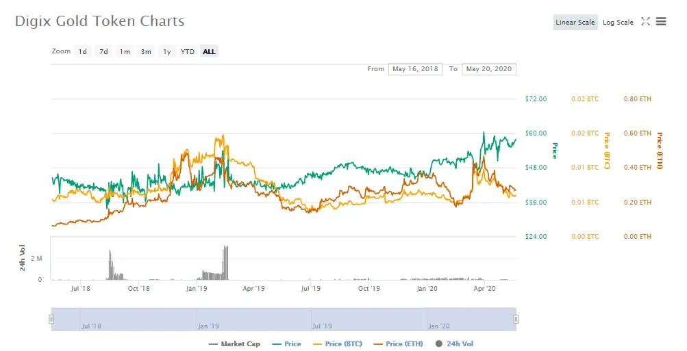 USDT等美元锚定的稳定币真的“稳定”吗?DGX黄金稳定币也许是答案