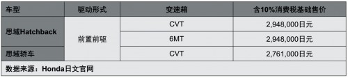 这款车它配得上车迷的喜爱 还有什么它做不到的?