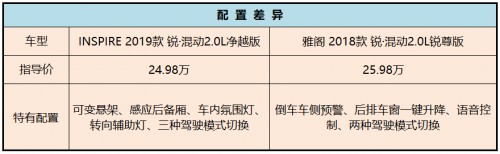INSPIRE VS 雅阁:年轻人开的是未来,中年人买的是情怀