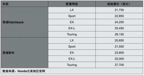 这款车它配得上车迷的喜爱 还有什么它做不到的?