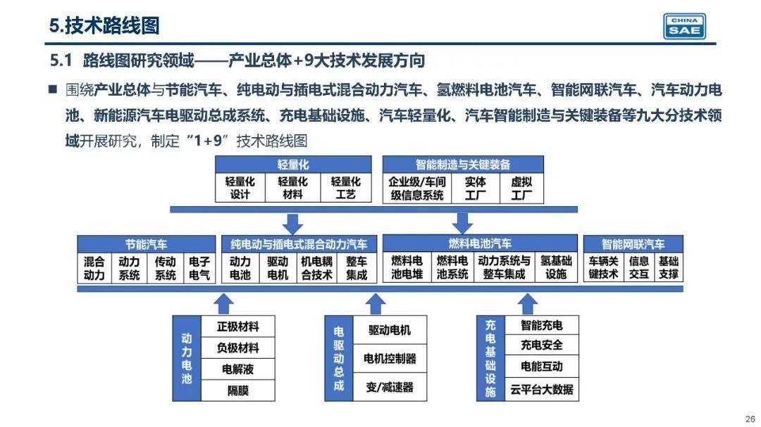 混动车型开始发力,谁会成为最大的赢家?