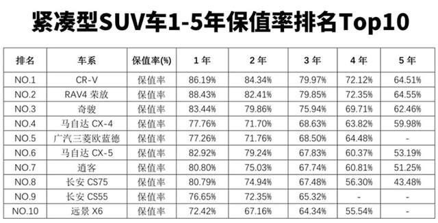 为什么能多年获得全球消费者喜爱?揭秘东风Honda CR-V的隐性价值