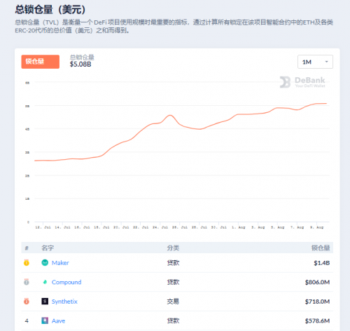 布局DEFI+CEFI,欧易OKEx构建自有DEFI生态