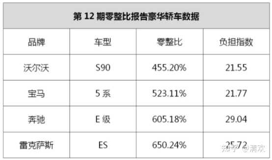 沃尔沃安全和豪华都到位,还有人说不好