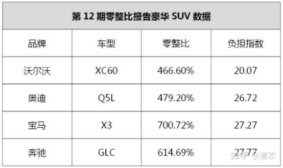 沃尔沃安全和豪华都到位,还有人说不好