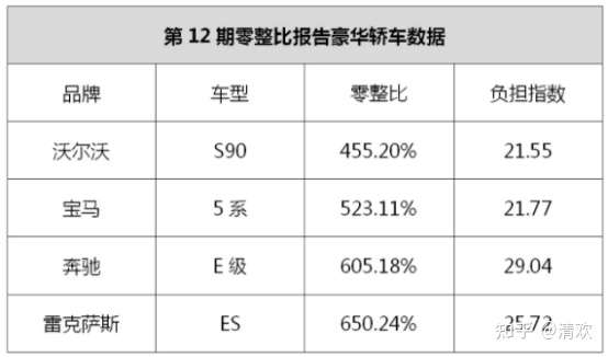 沃尔沃安全和豪华都到位,还有人说不好