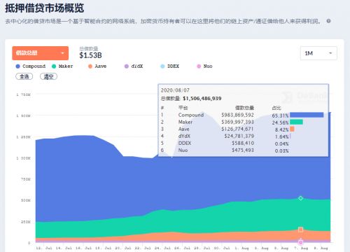 布局DEFI+CEFI,欧易OKEx构建自有DEFI生态