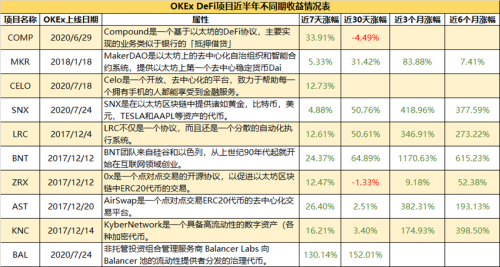 布局DEFI+CEFI,欧易OKEx构建自有DEFI生态