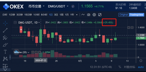布局DEFI+CEFI,欧易OKEx构建自有DEFI生态