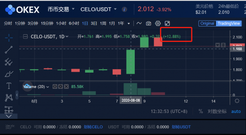 布局DEFI+CEFI,欧易OKEx构建自有DEFI生态