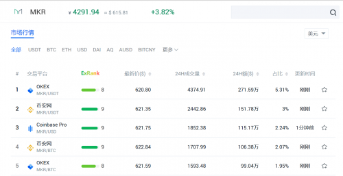 布局DEFI+CEFI,欧易OKEx构建自有DEFI生态
