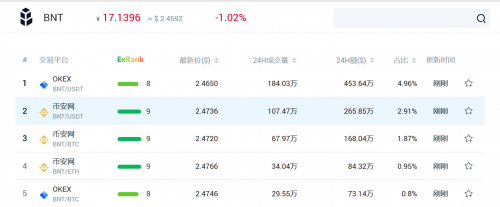 布局DEFI+CEFI,欧易OKEx构建自有DEFI生态