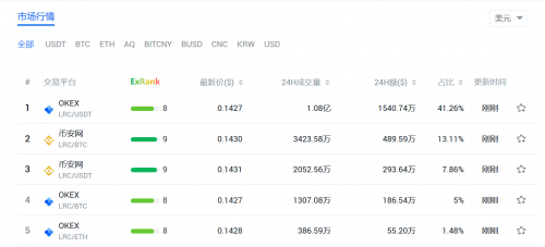 布局DEFI+CEFI,欧易OKEx构建自有DEFI生态