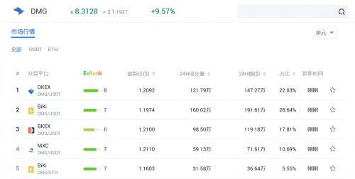 布局DEFI+CEFI,欧易OKEx构建自有DEFI生态