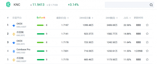 布局DEFI+CEFI,欧易OKEx构建自有DEFI生态