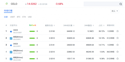 布局DEFI+CEFI,欧易OKEx构建自有DEFI生态