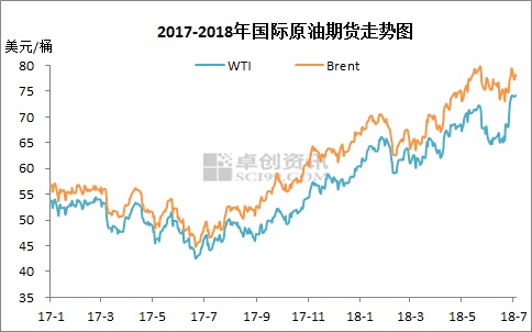 国内油价即将迎来今年的第八次上调 92号汽油每升涨0.2元