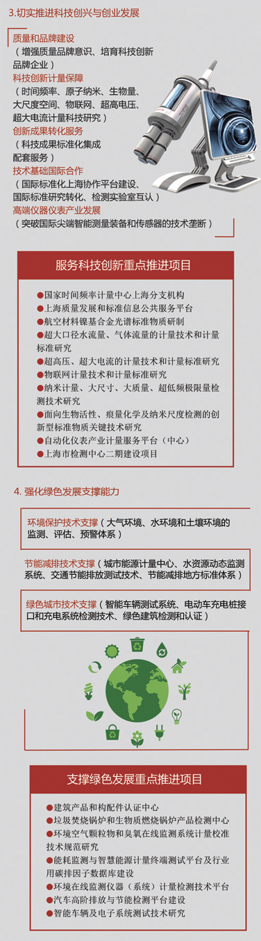 解读《上海市技术基础发展和改革“十三五”规划》