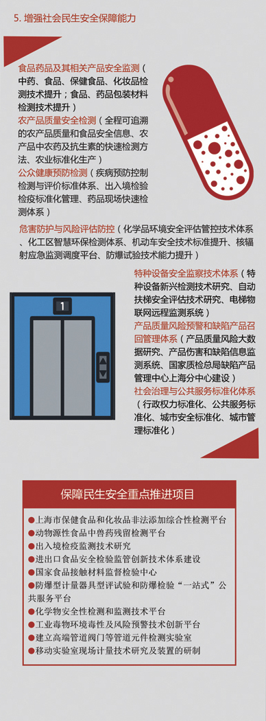 解读《上海市技术基础发展和改革“十三五”规划》