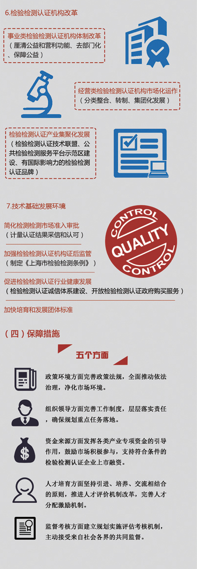 解读《上海市技术基础发展和改革“十三五”规划》