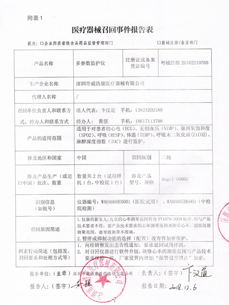 深圳市威浩康医疗器械有限公司主动召回多参数监护仪