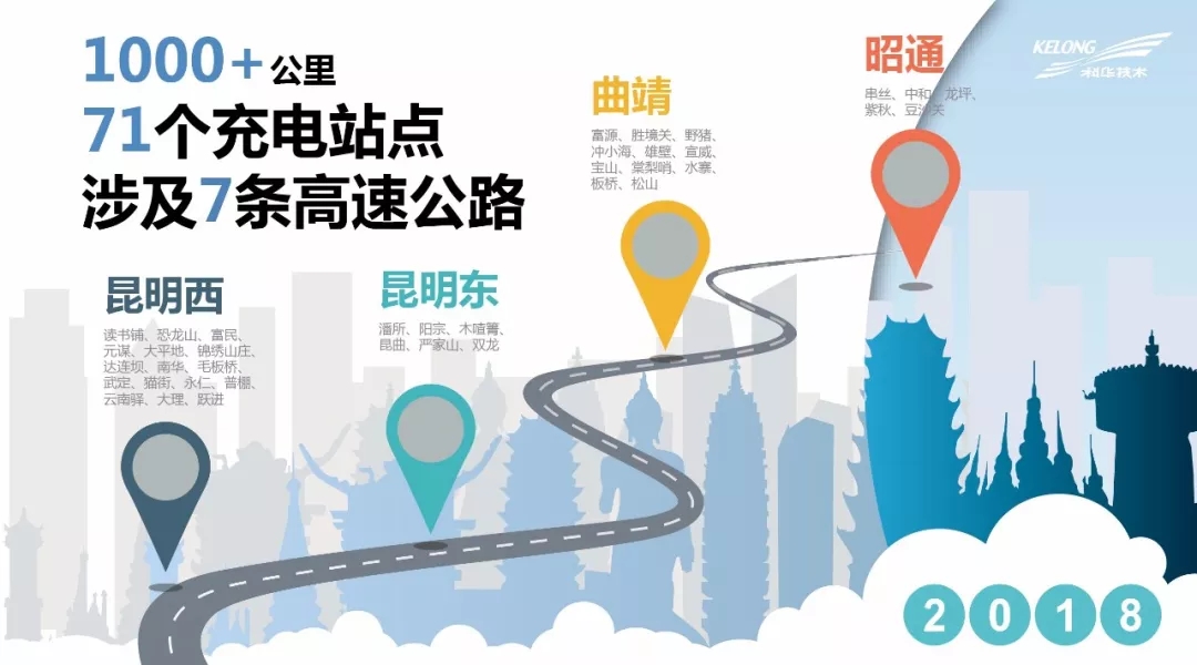 云南交投”在高速公路投放充电站来增强长途出行“续航力”