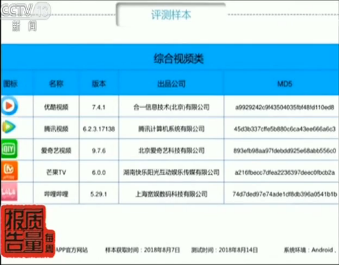 拨打电话发送短信…热门App提供方便的同时 你付出的代价有多大呢?