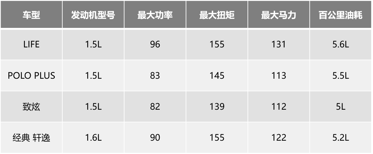 三大核心实力,助力来福酱定义精品小型车