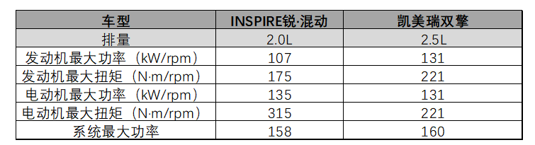 INSPIRE锐·混动:年轻人眼中B级车该有的样子
