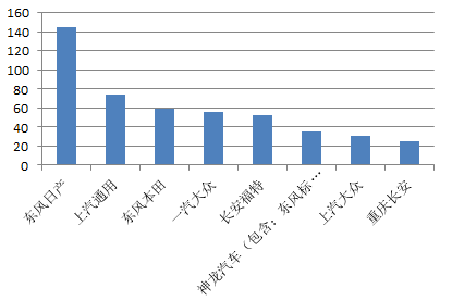 国家市监局缺陷管理中心爆出大冷门 东风日产以145件投诉位居榜首