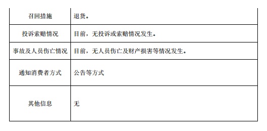 安庆市金辉纸塑包装有限公司召回部分四色彩印纸碗
