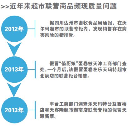 乐天联营商品登质量黑榜 超市把责任推给品牌厂商