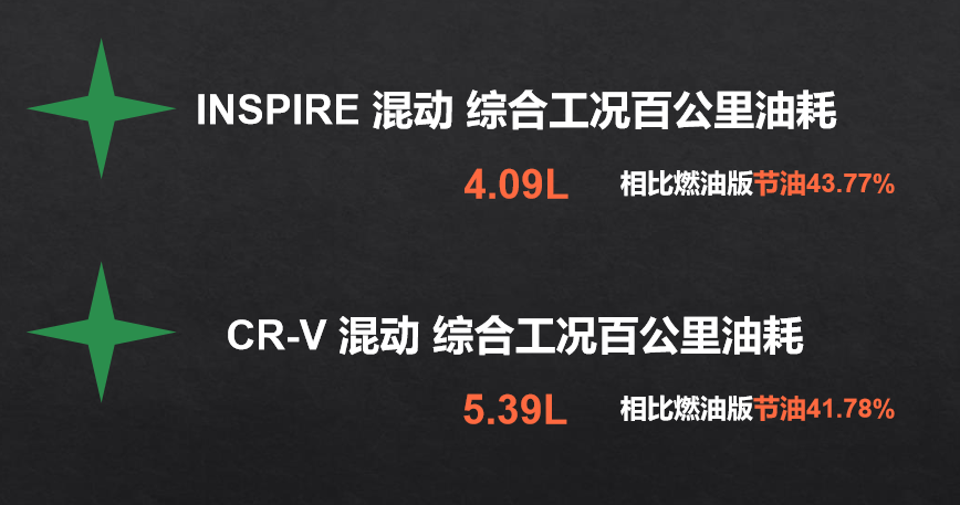 混动车型开始发力,谁会成为最大的赢家?