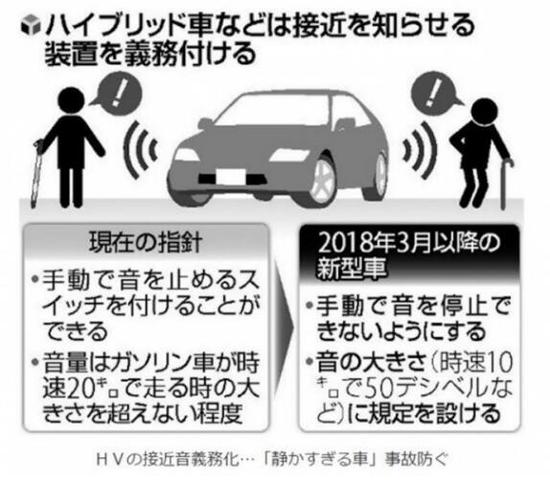 日本政府要求新能源汽车添加声音提示