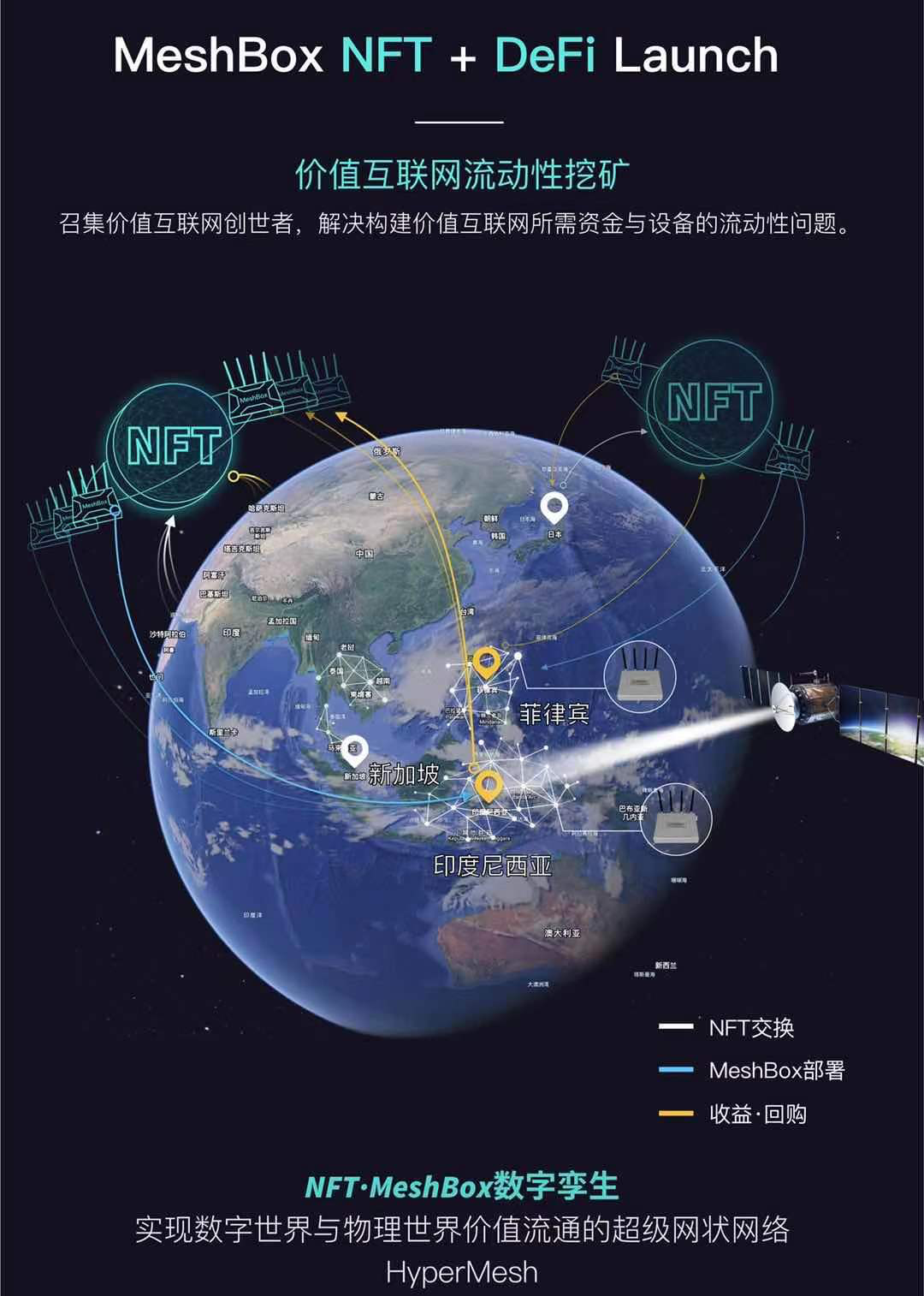 分布式价值互联网创世计划：NFT＋DeFI＋DAO＋MESH